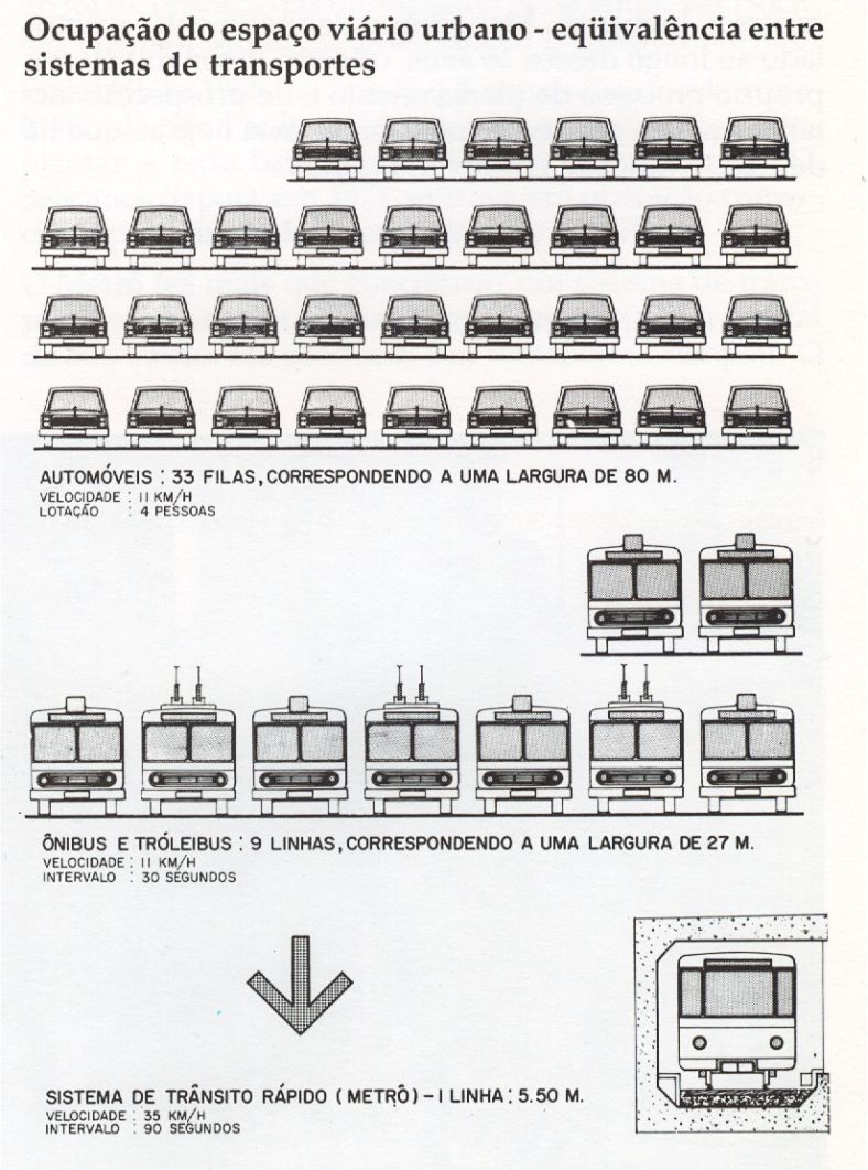 Equivalncia entre sistemas de transporte